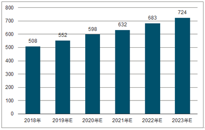 金东2023年中国无纺布行业全景图谱
